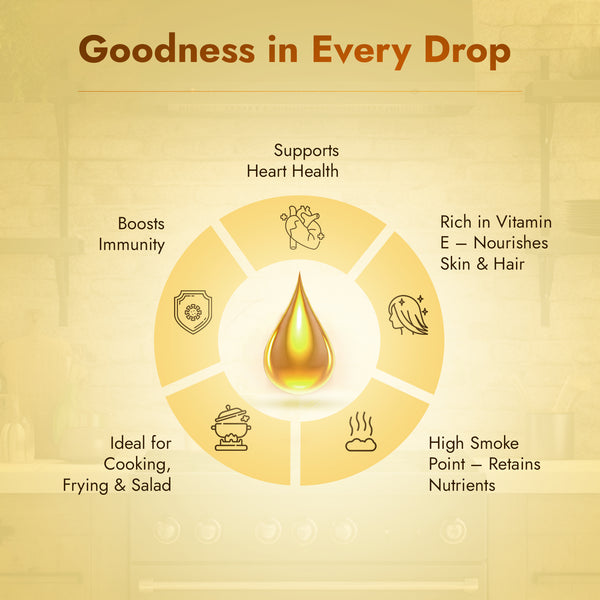 Sunflower Oil Certified