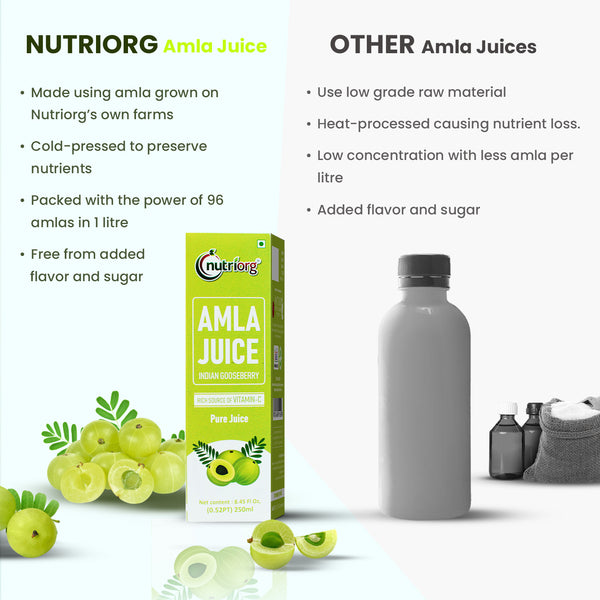 Amla Juice