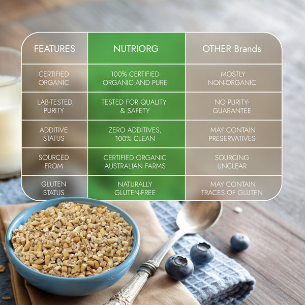 Rolled & Steelcut Oats