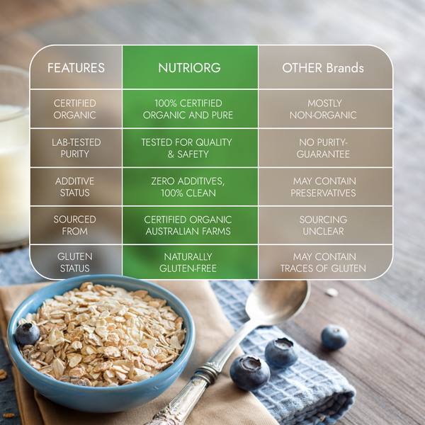 Rolled & Instant Oats (Combo of 3)