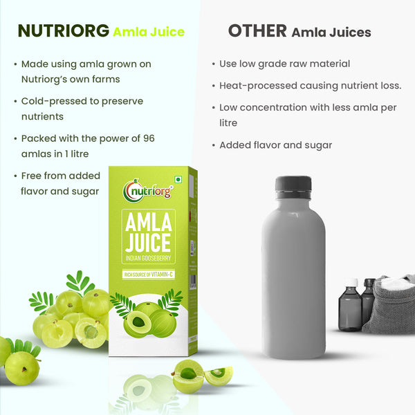 Amla Juice 1000ml (Pack of 2*500ml)