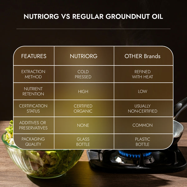 Sunflower & Groundnut Oil