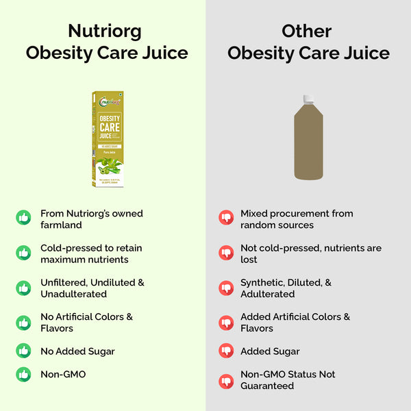 Obesity Juice