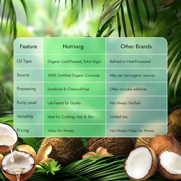 Nutriorg Certified Organic Extra Virgin Coconut Oil 250 ml & White Sesame Oil 500ml (Combo 2)