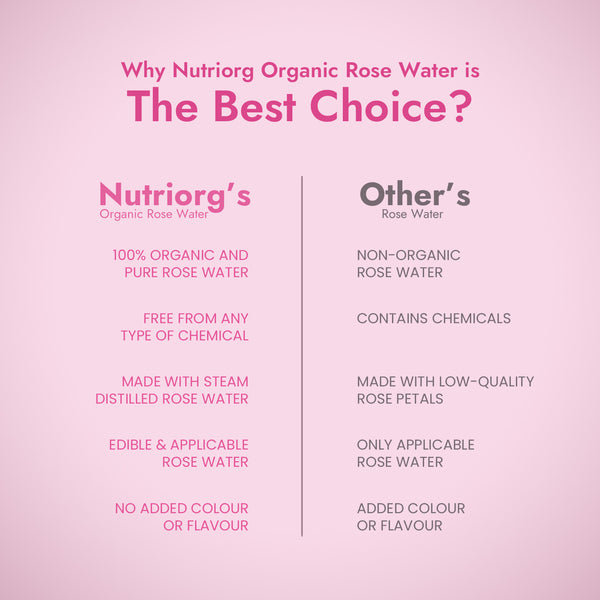 Nutriorg Certified Organic Rose Water 250ml and Get 100ml Spray Bottle Free